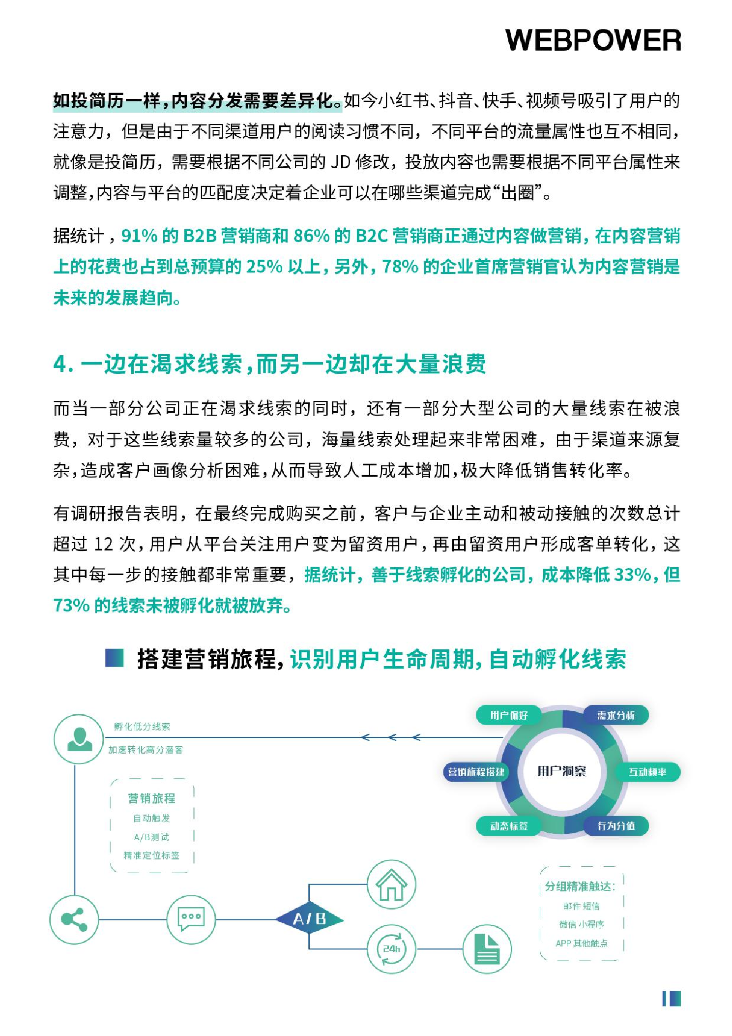 2022年營銷數(shù)字化轉(zhuǎn)型白皮書（圖11）