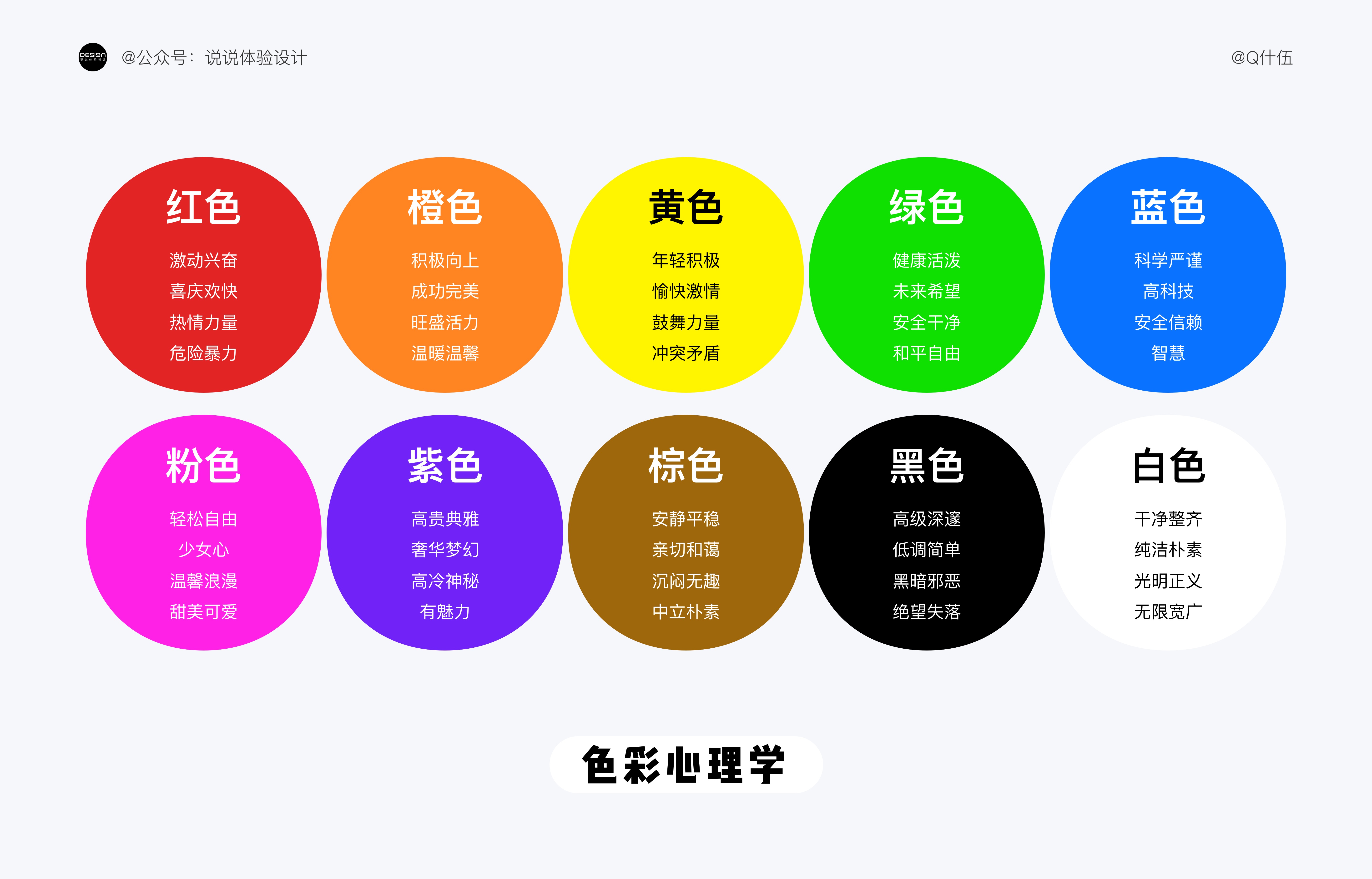 UI設(shè)計(jì)如何配色？4000字干貨幫你提高視覺(jué)設(shè)計(jì)的配色水平！