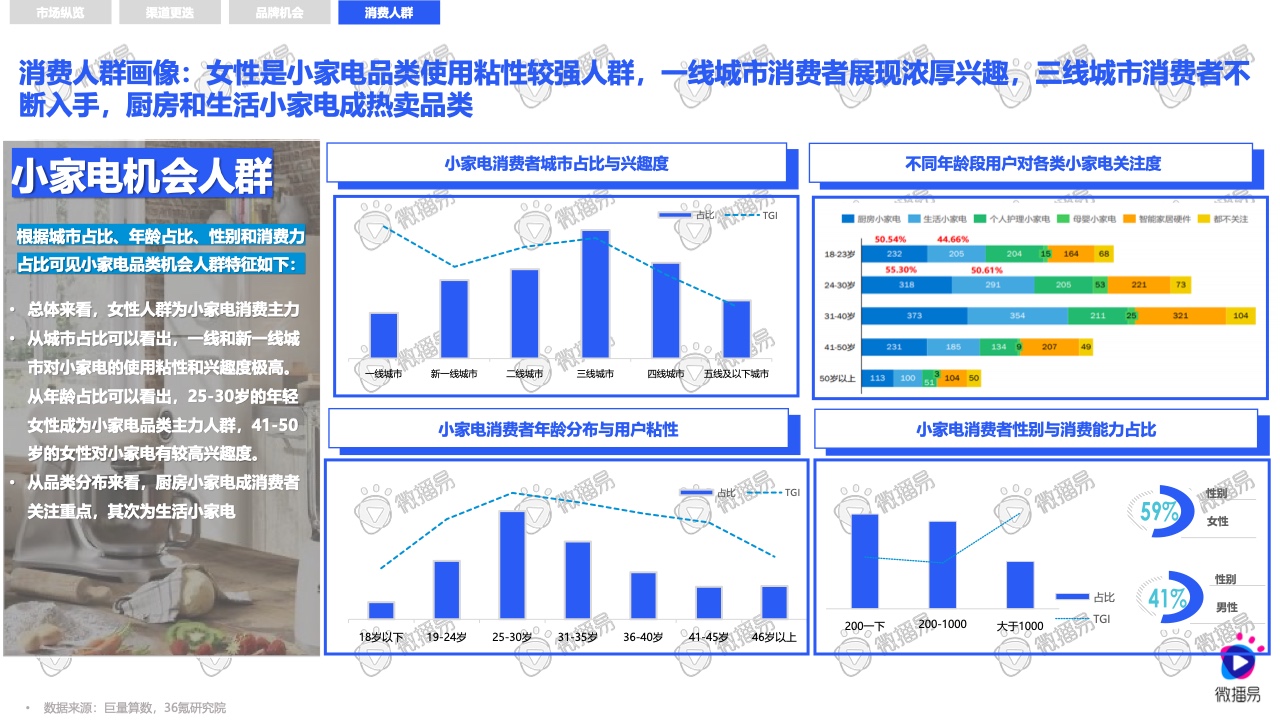 2021小家電品牌社交媒體營銷報告(圖11