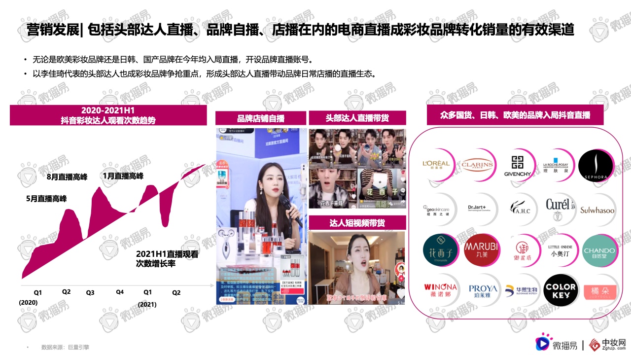 2021彩妝品牌社交媒體營銷報告(圖14)