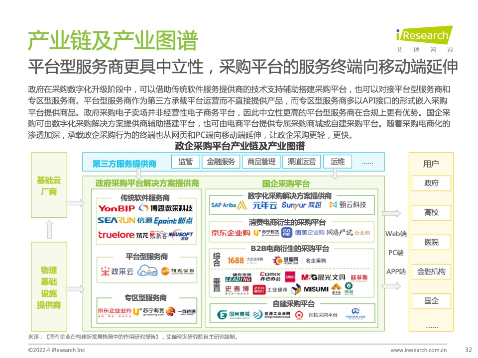 2022年中國政企采購數(shù)字化轉型白皮書(圖32)