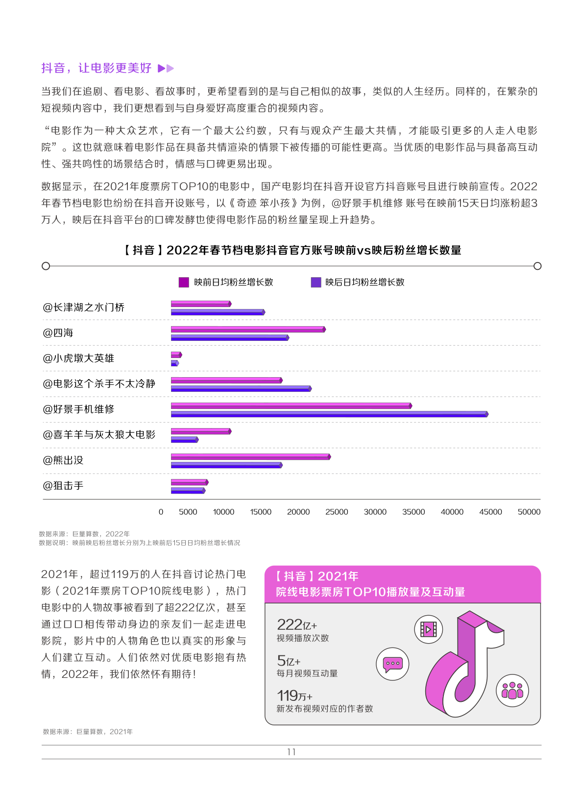 2022娛樂營銷白皮書(圖14)
