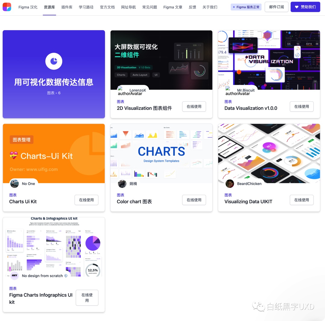B 端圖表如何設(shè)計(jì)？這篇5000字的總結(jié)超全面！