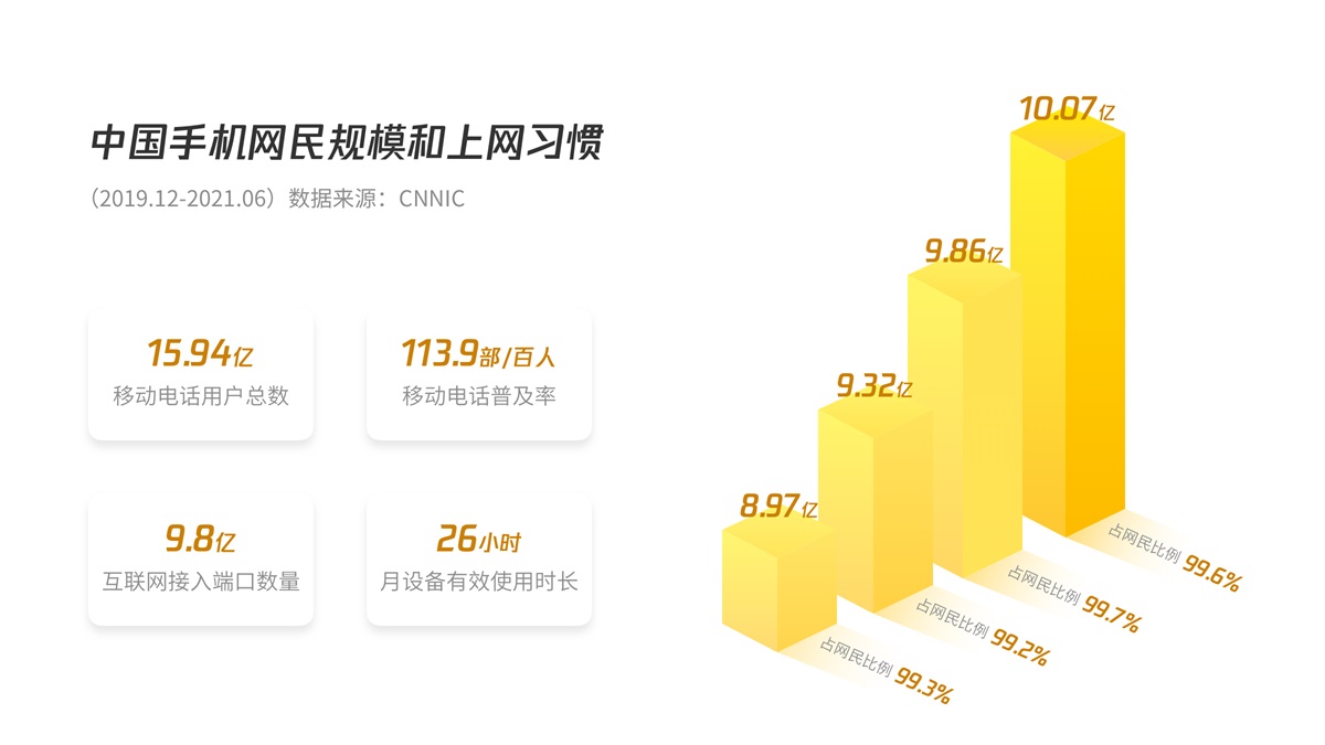 B端產(chǎn)品如何做好移動化設(shè)計？B端移動化實(shí)戰(zhàn)經(jīng)驗！