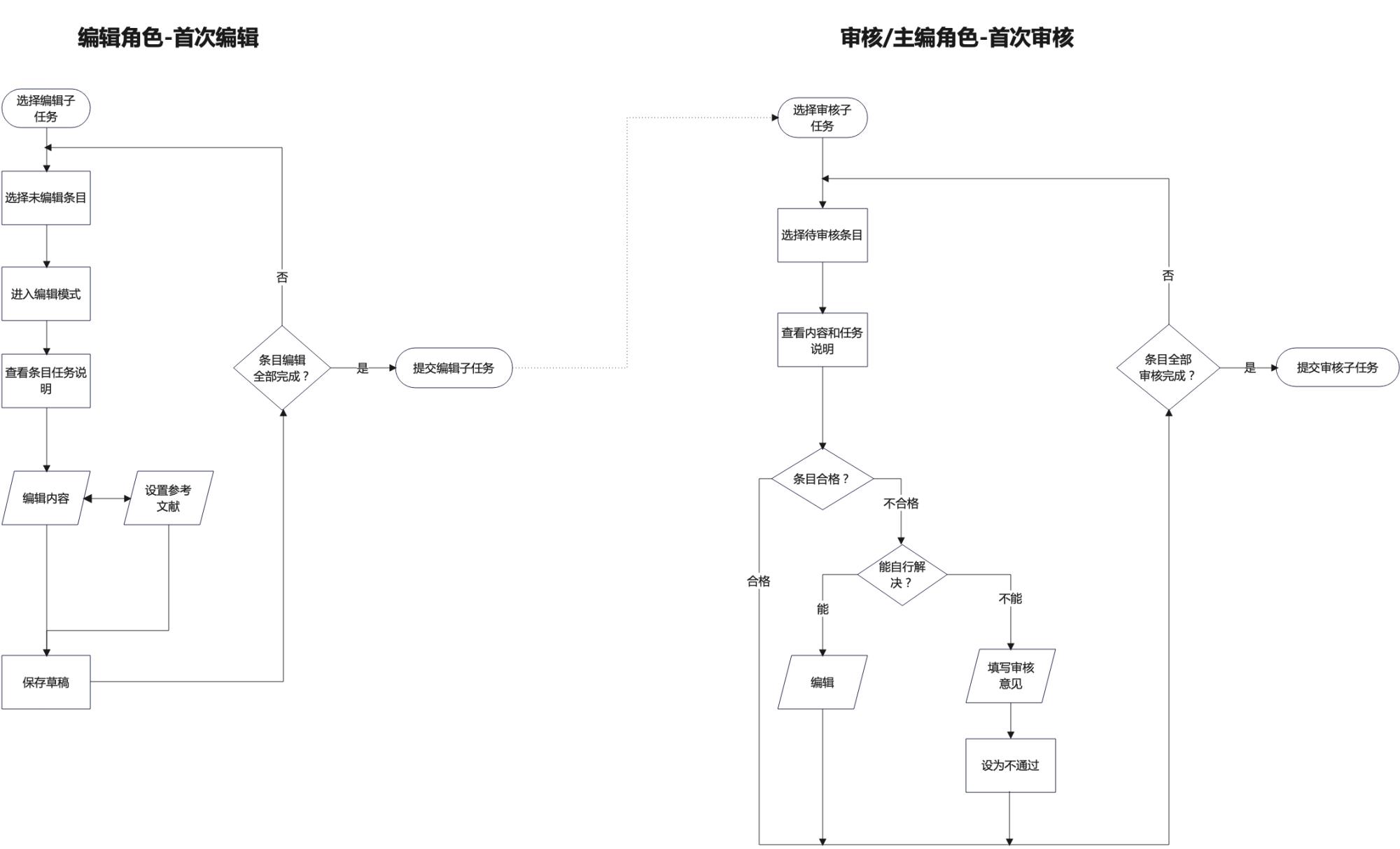 如何搞定數(shù)據(jù)生產(chǎn)后臺的設(shè)計體驗優(yōu)化？B端案例實戰(zhàn)！