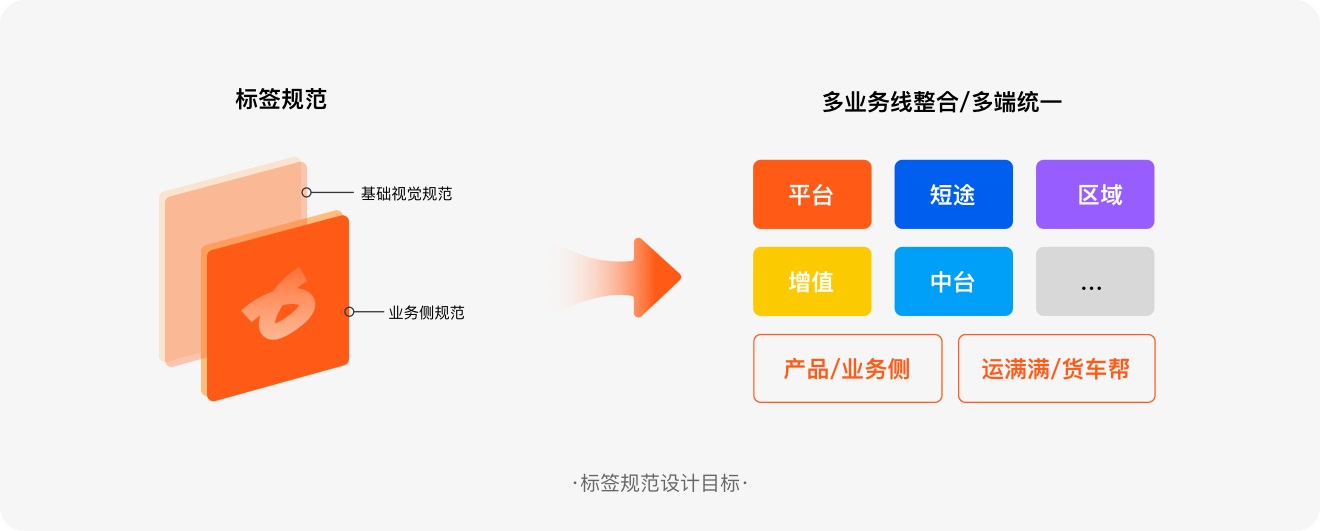 標(biāo)簽如何設(shè)計(jì)？6方面詳解標(biāo)簽的設(shè)計(jì)方法和規(guī)范