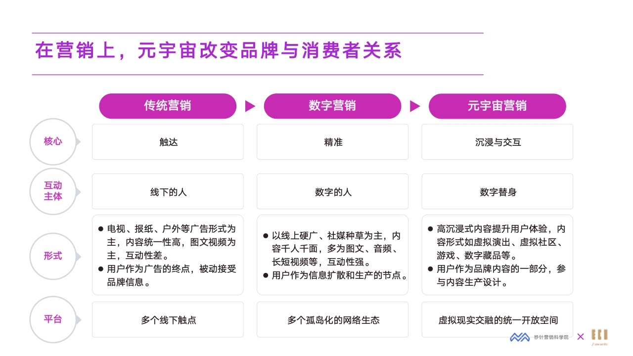 2022元宇宙營銷創(chuàng)新白皮書(圖18)