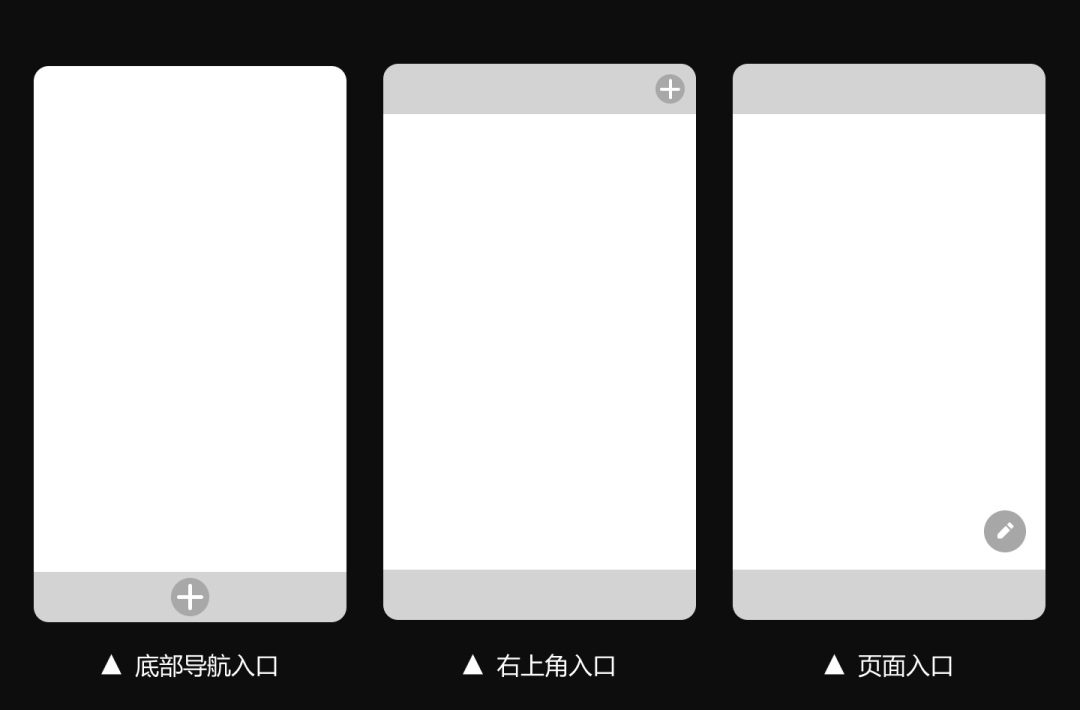 如何做好信息發(fā)布功能設(shè)計(jì)？來看高手的分析！