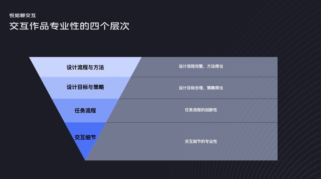 如何在交互細(xì)節(jié)中體現(xiàn)專業(yè)性？我歸納了4個層次！