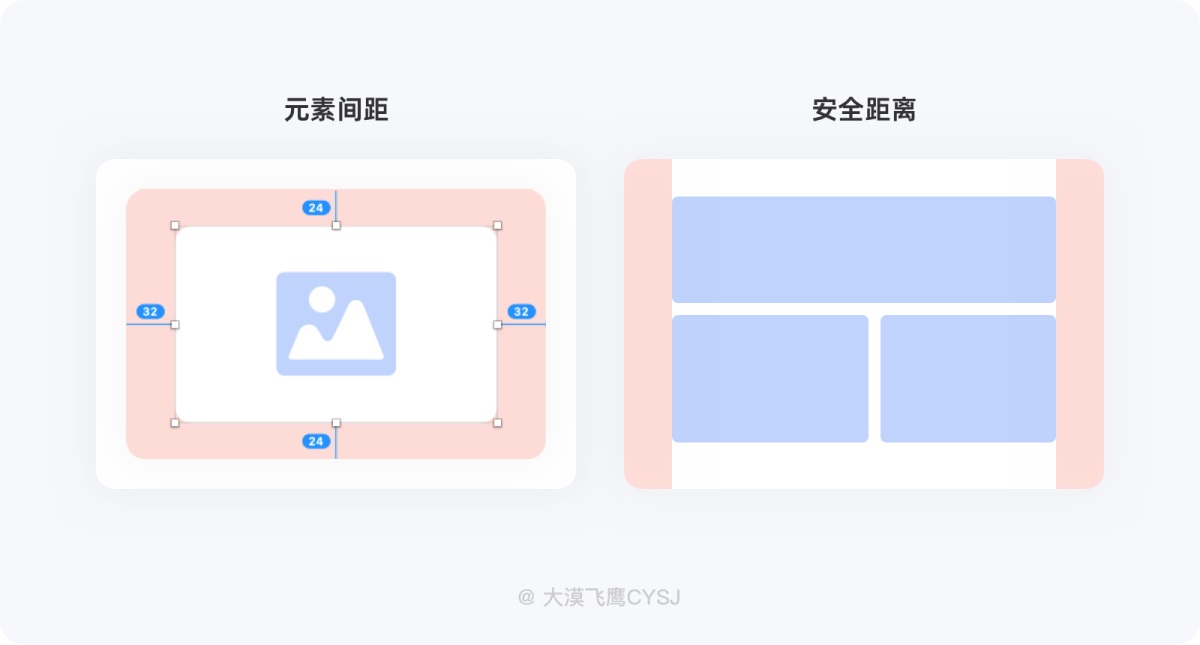 5000字干貨！超詳細的保姆級間距設計規(guī)范