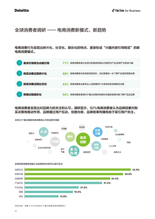 2022電商出海營銷白皮書(圖20)