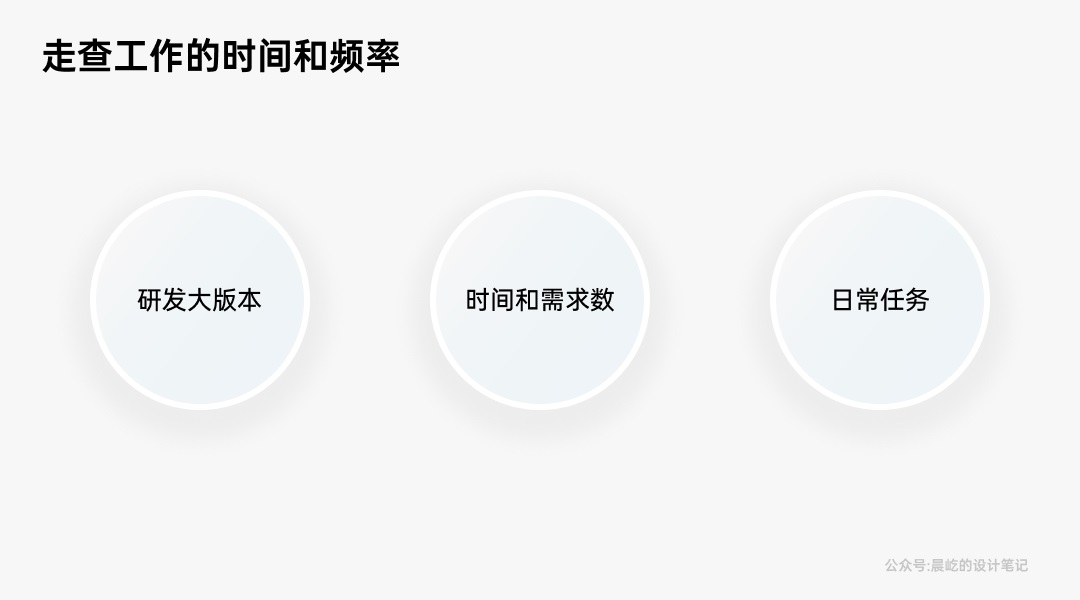 如何做好B端產(chǎn)品的體驗(yàn)走查？我總結(jié)了這4個(gè)方面！