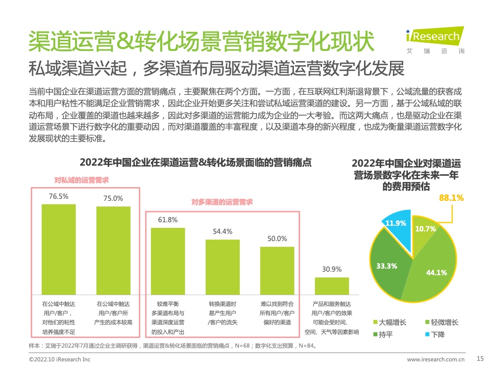 2022年中國MarTech市場研究報告 – 布局策略篇(圖15)