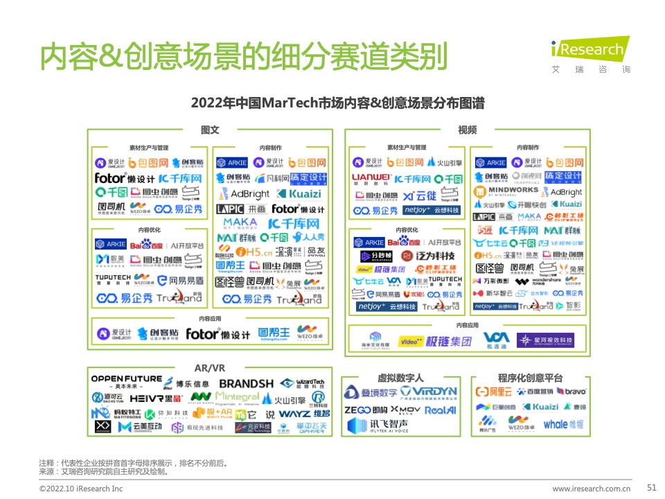 2022年中國MarTech市場研究報告 – 布局策略篇(圖51)