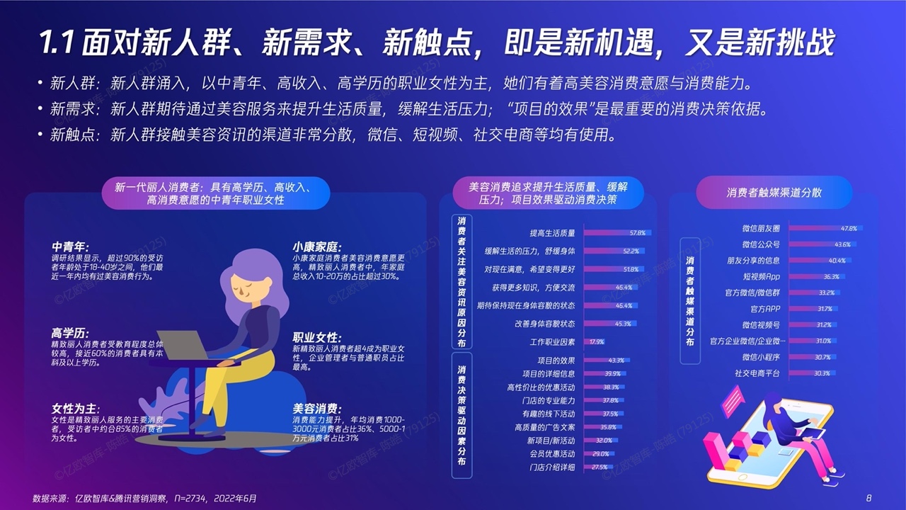 2022新精致麗人營銷創(chuàng)新洞察報告(圖8)