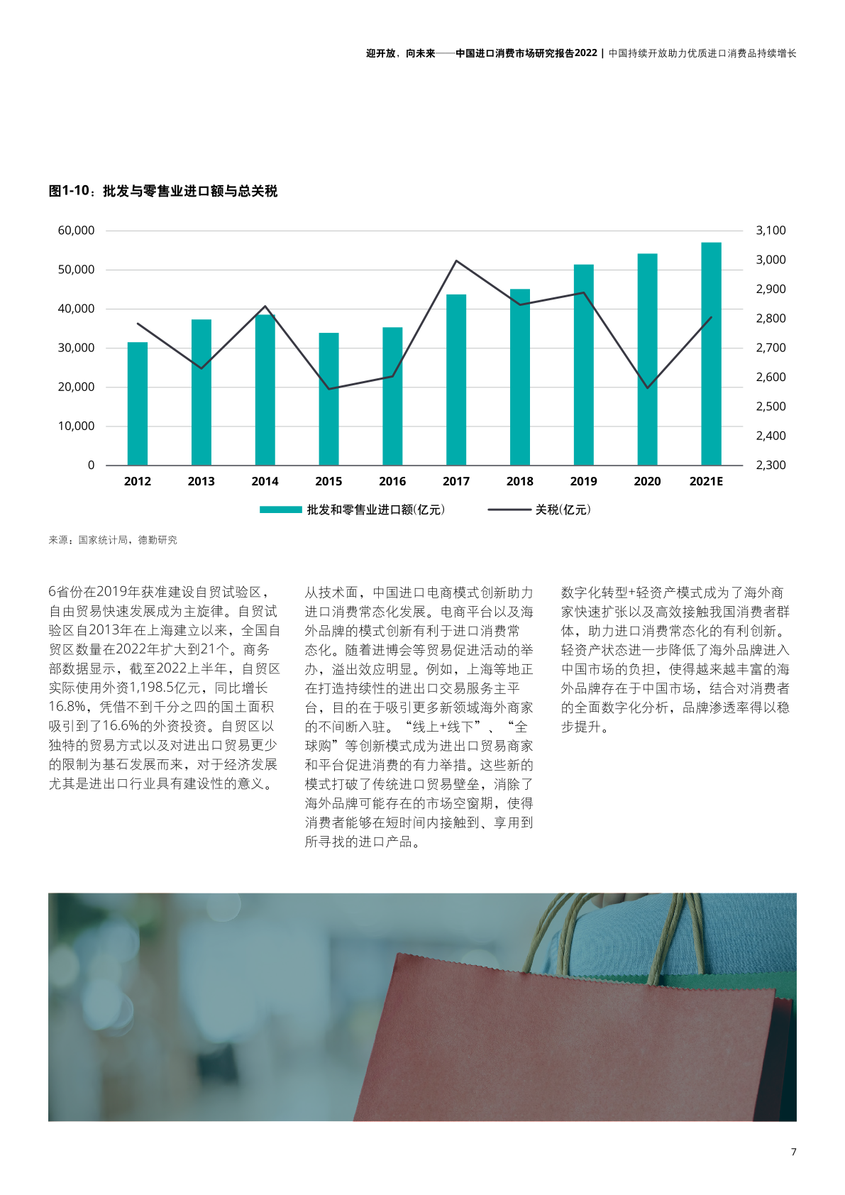 2022年中國(guó)進(jìn)口消費(fèi)市場(chǎng)研究報(bào)告(圖9)