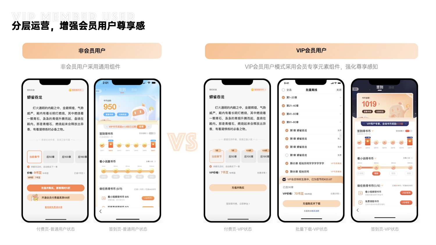 千萬(wàn)級(jí)產(chǎn)品實(shí)戰(zhàn)！「百度小說(shuō)」會(huì)員全鏈路設(shè)計(jì)復(fù)盤(pán)