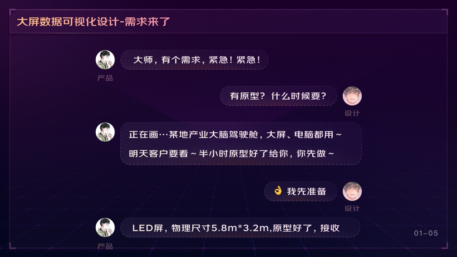 如何做好可視化大屏業(yè)務(wù)？京東高手總結(jié)了這份方案（上）