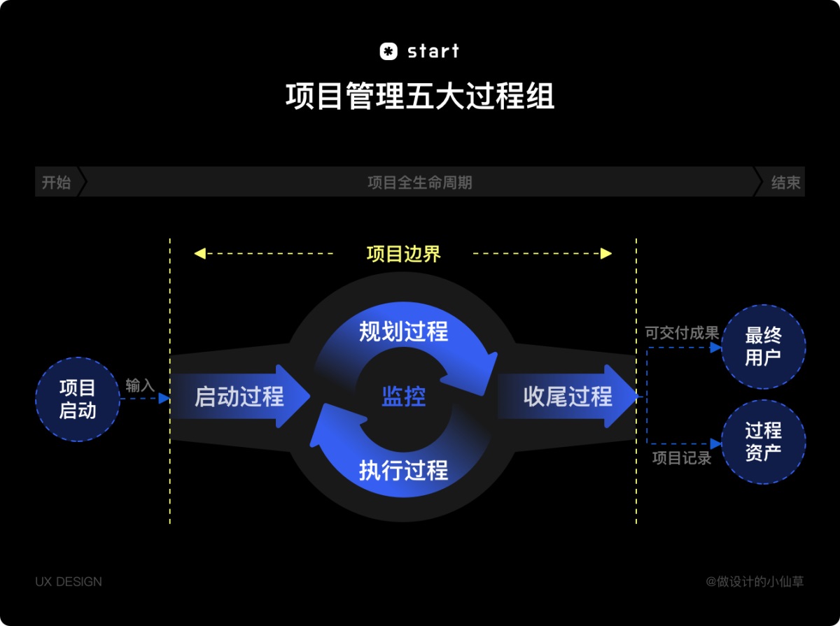 耗時(shí)一年，用實(shí)戰(zhàn)經(jīng)驗(yàn)帶你掌握設(shè)計(jì)資產(chǎn)更新全流程