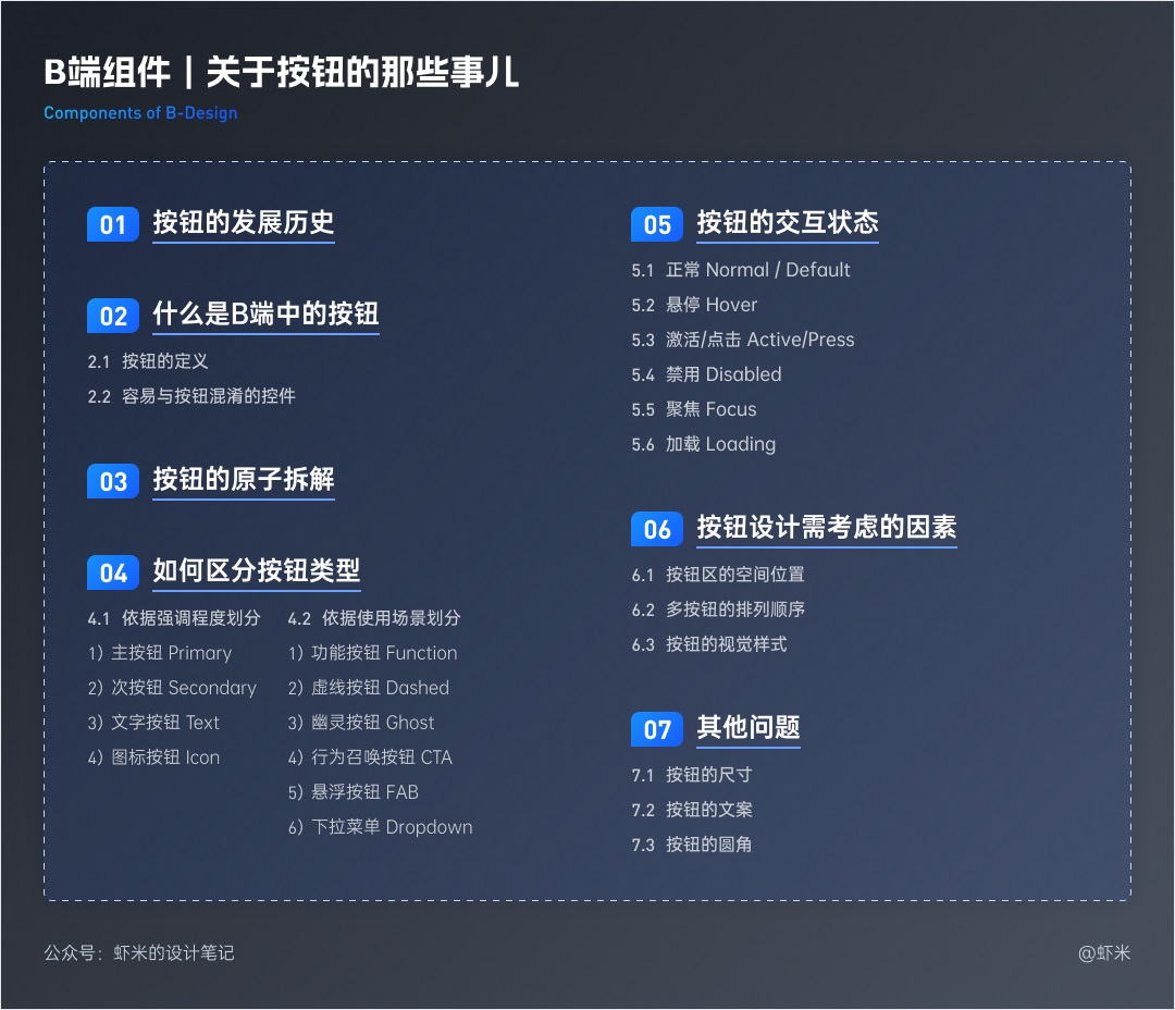 萬字長文！六大章節(jié)幫你掌握B端產(chǎn)品的按鈕設(shè)計(jì)體系