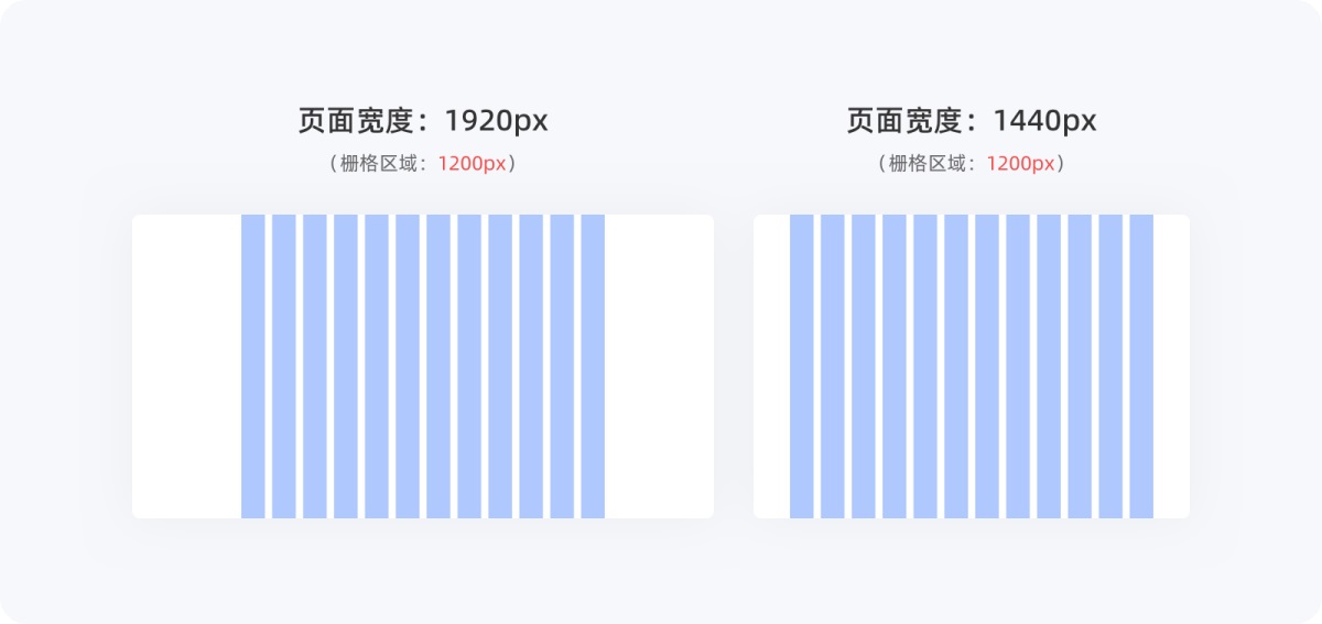 不會(huì)柵格系統(tǒng)？拿走這篇零基礎(chǔ)使用指南！