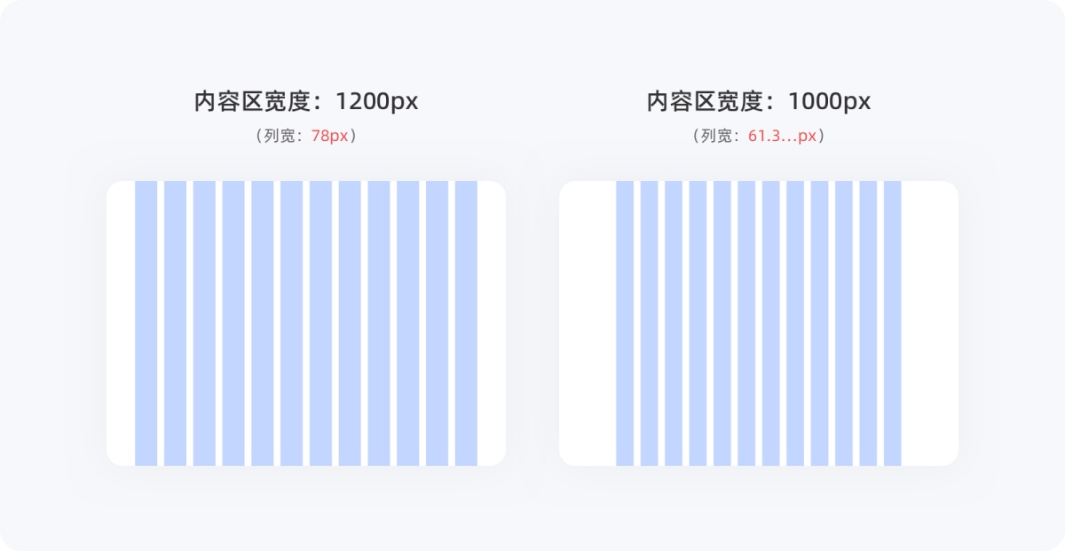 不會(huì)柵格系統(tǒng)？拿走這篇零基礎(chǔ)使用指南！