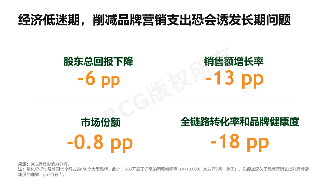 品牌營銷，砍預(yù)算不如出新招