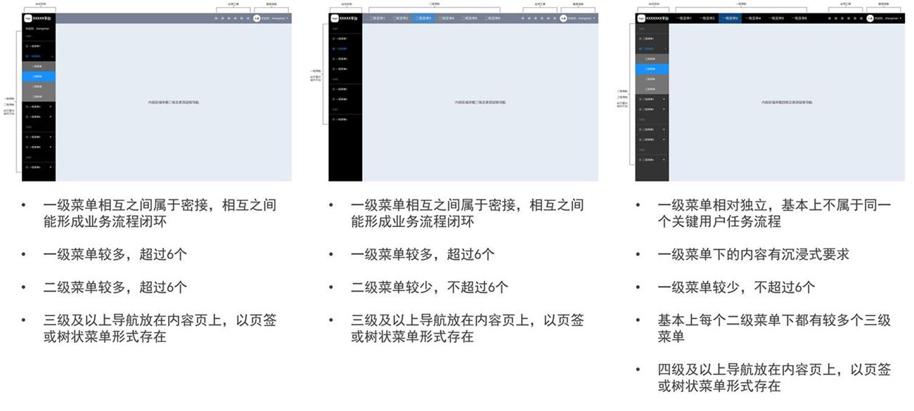 如何做好產(chǎn)品全局導(dǎo)航？來看高手的深度分析！