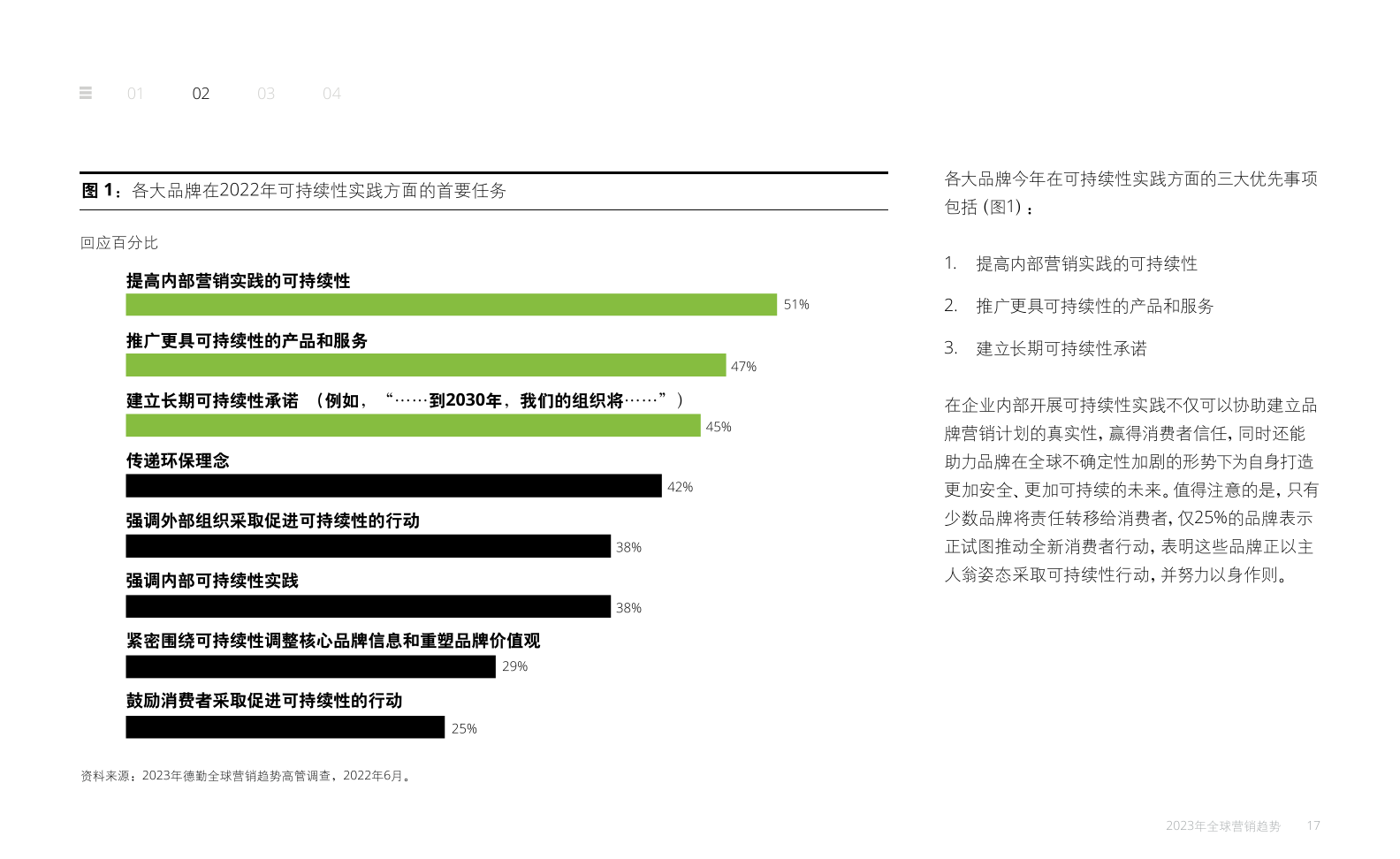 2023年全球營(yíng)銷趨勢(shì)報(bào)告(圖17)