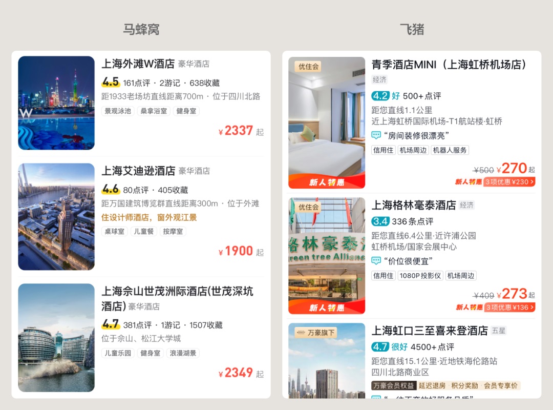 新手科普！3個章節(jié)幫你快速熟悉UI組件中的商品卡片設(shè)計