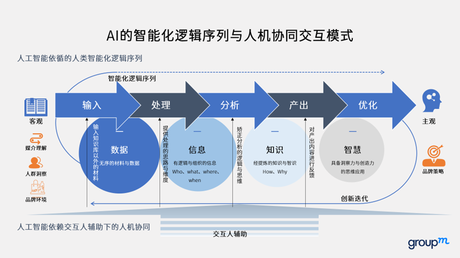 大模型時代廣告人坑位要保不住了？