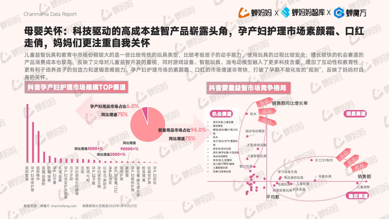 抖音電商平臺母嬰行業(yè)營銷白皮書(圖29)