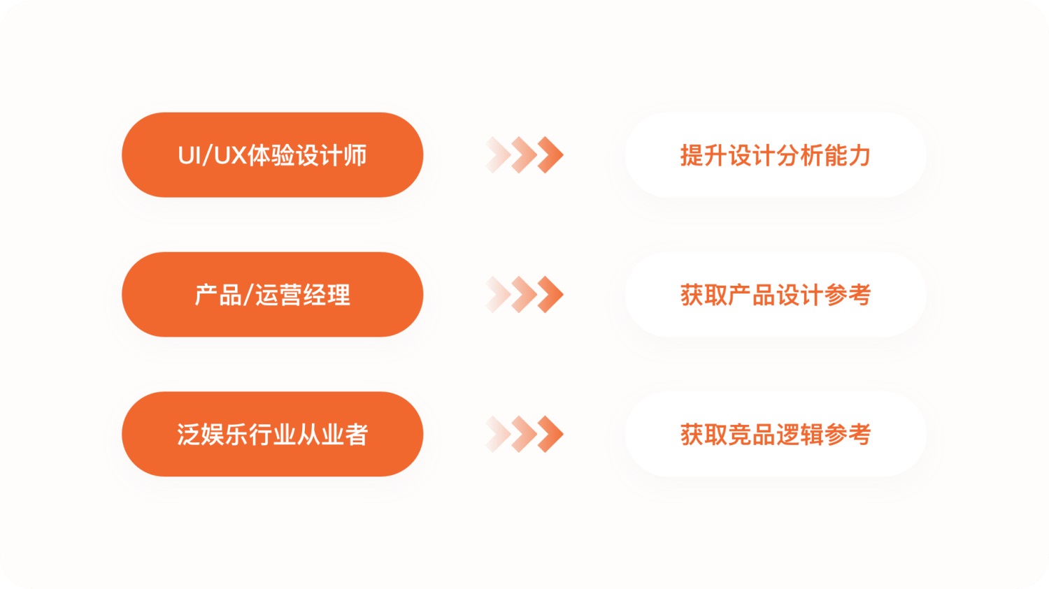 6000+字純干貨！深度拆解騰訊視頻APP的細(xì)節(jié)設(shè)計(jì)