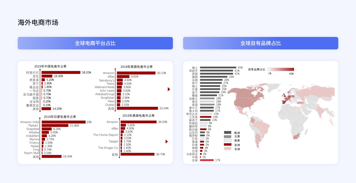 企業(yè)電商出海時(shí)代，獨(dú)立站設(shè)計(jì)的5個(gè)關(guān)鍵點(diǎn)和4個(gè)避