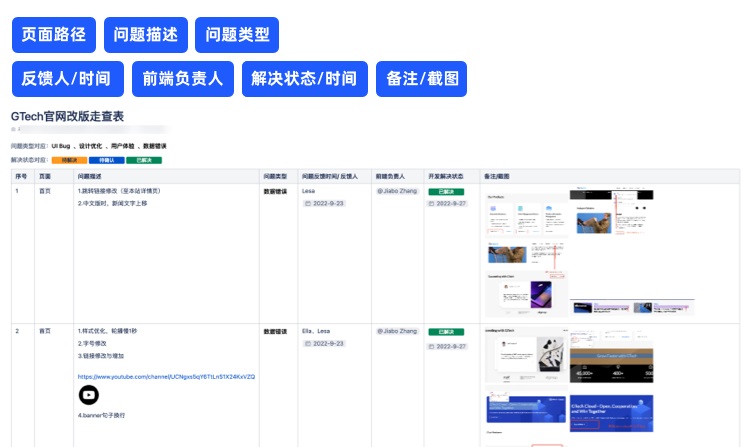 拒絕千篇一律！企業(yè)官網(wǎng)設(shè)計升級的超全實施手冊