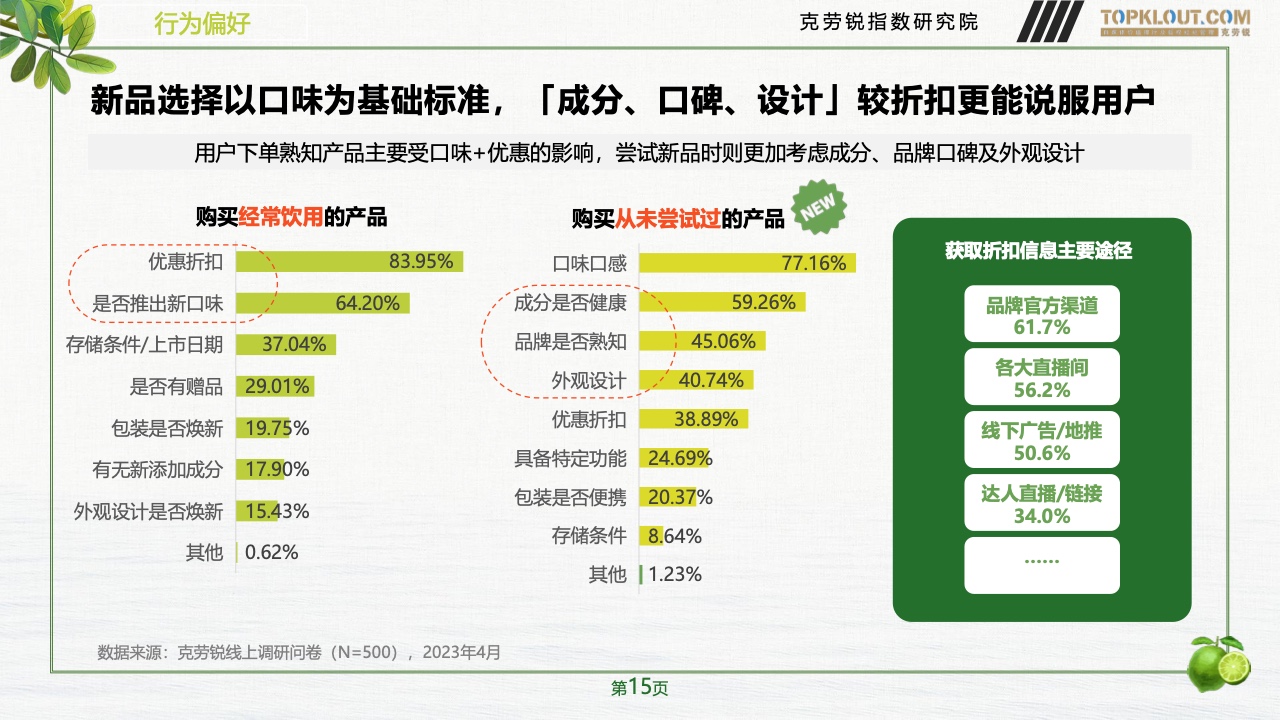 2023年品牌社交營(yíng)銷系列研究-快消飲品篇(圖16)