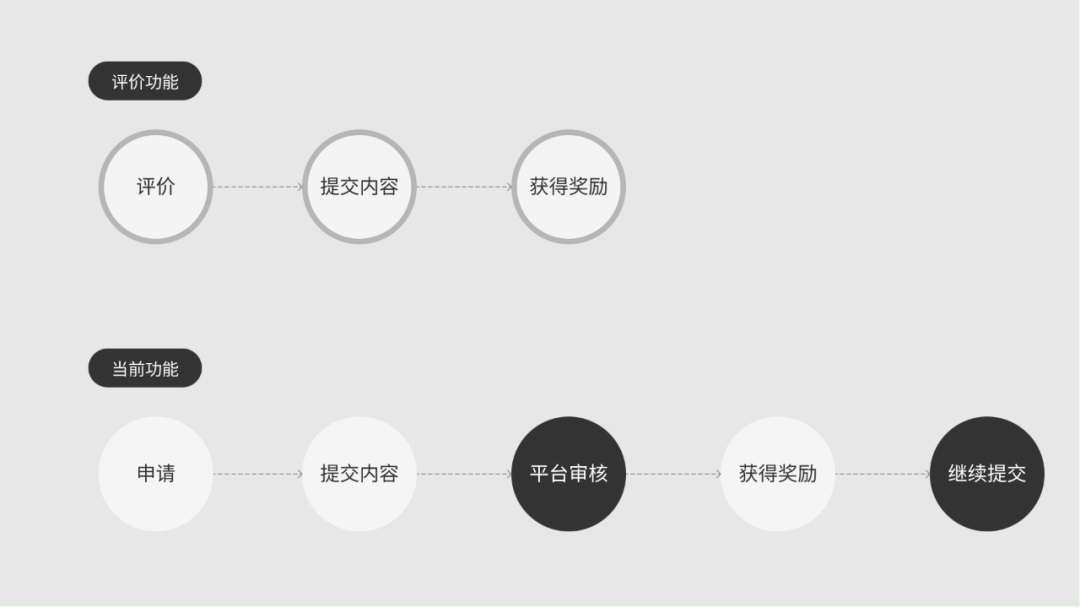 實戰(zhàn)分享！系統(tǒng)可見原則在交互方案中的運用