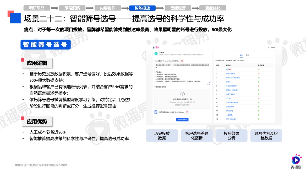 2024年AI營銷應(yīng)用解析報告(圖38)