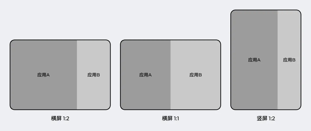 解決世紀(jì)難題！一篇講清移動(dòng)端適配邏輯和關(guān)鍵方法（進(jìn)階版）