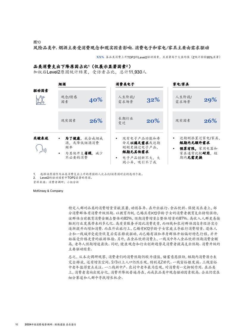 2024中國消費(fèi)趨勢調(diào)研(圖19)