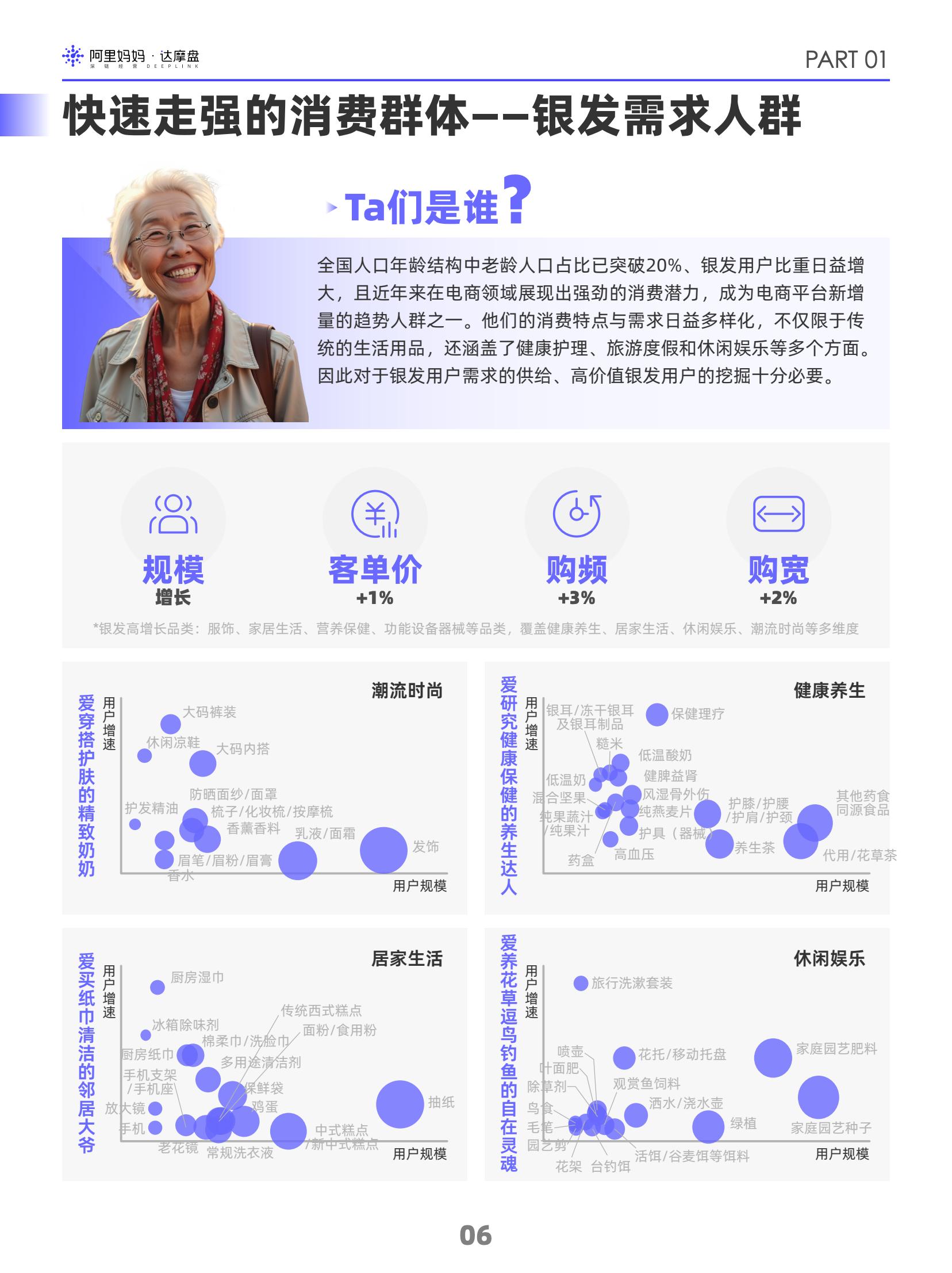 阿里媽媽2024雙十一消費(fèi)人群白皮書(圖9)