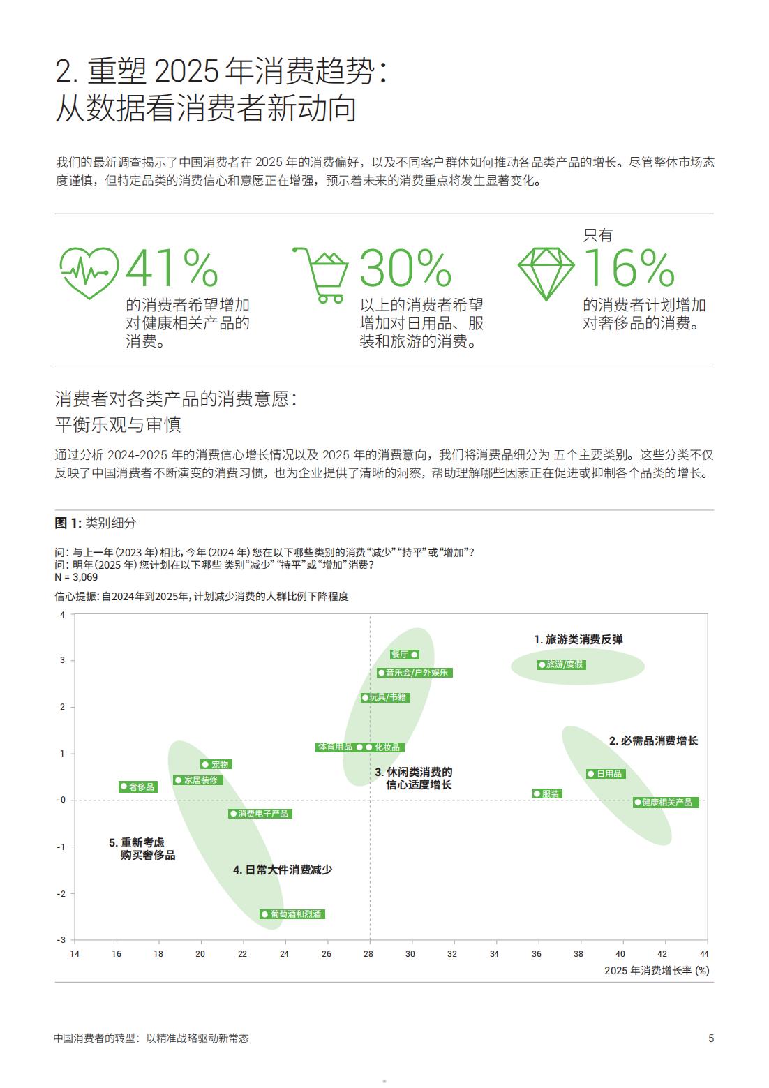2025年中國消費者的轉(zhuǎn)型以精準(zhǔn)戰(zhàn)略驅(qū)動新常態(tài)(圖5)