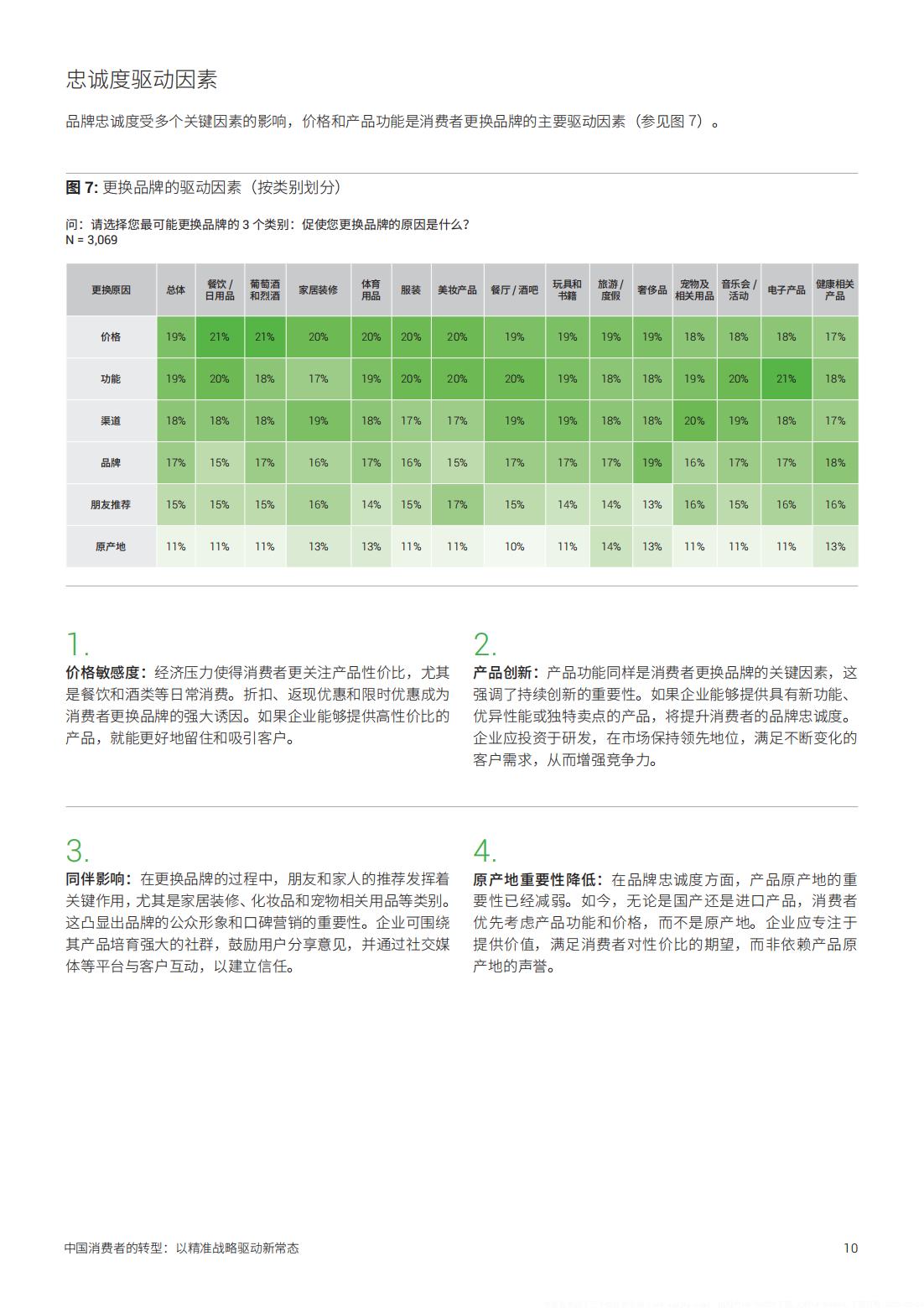 2025年中國消費者的轉(zhuǎn)型以精準(zhǔn)戰(zhàn)略驅(qū)動新常態(tài)(圖10)