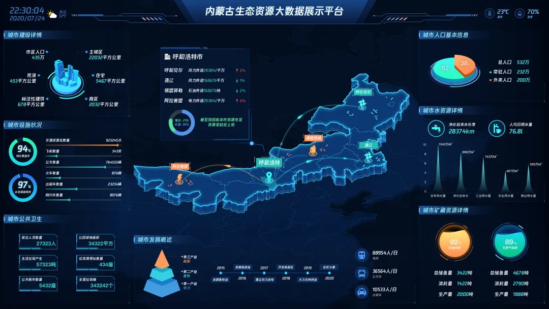 2025最新版！UI設(shè)計(jì)中的B端和C端有哪些差異？