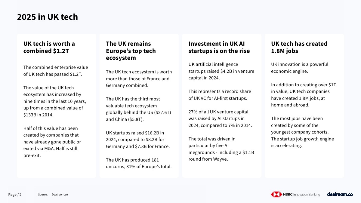 2025年英國科技投資報告(圖2)