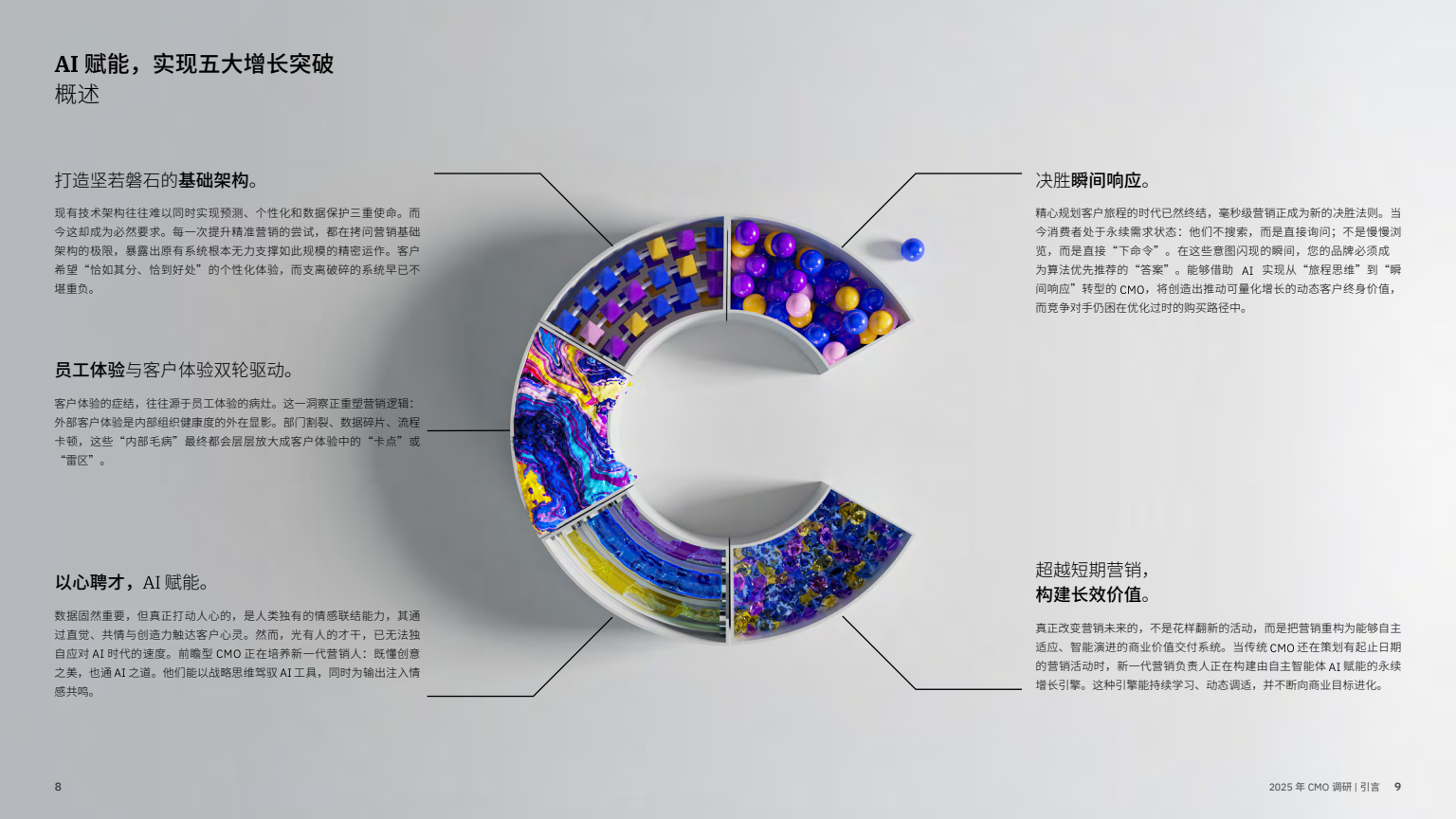 AI 賦能實(shí)現(xiàn)五大增長(zhǎng)突破(圖6)