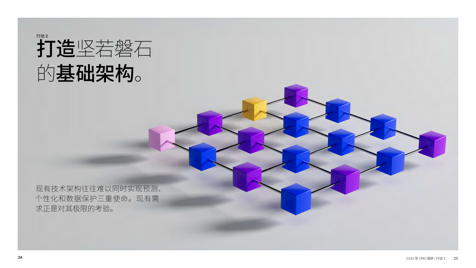 AI 賦能實(shí)現(xiàn)五大增長(zhǎng)突破(圖14)