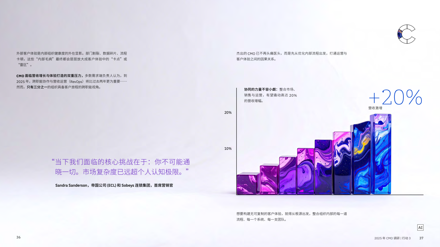 AI 賦能實(shí)現(xiàn)五大增長(zhǎng)突破(圖20)