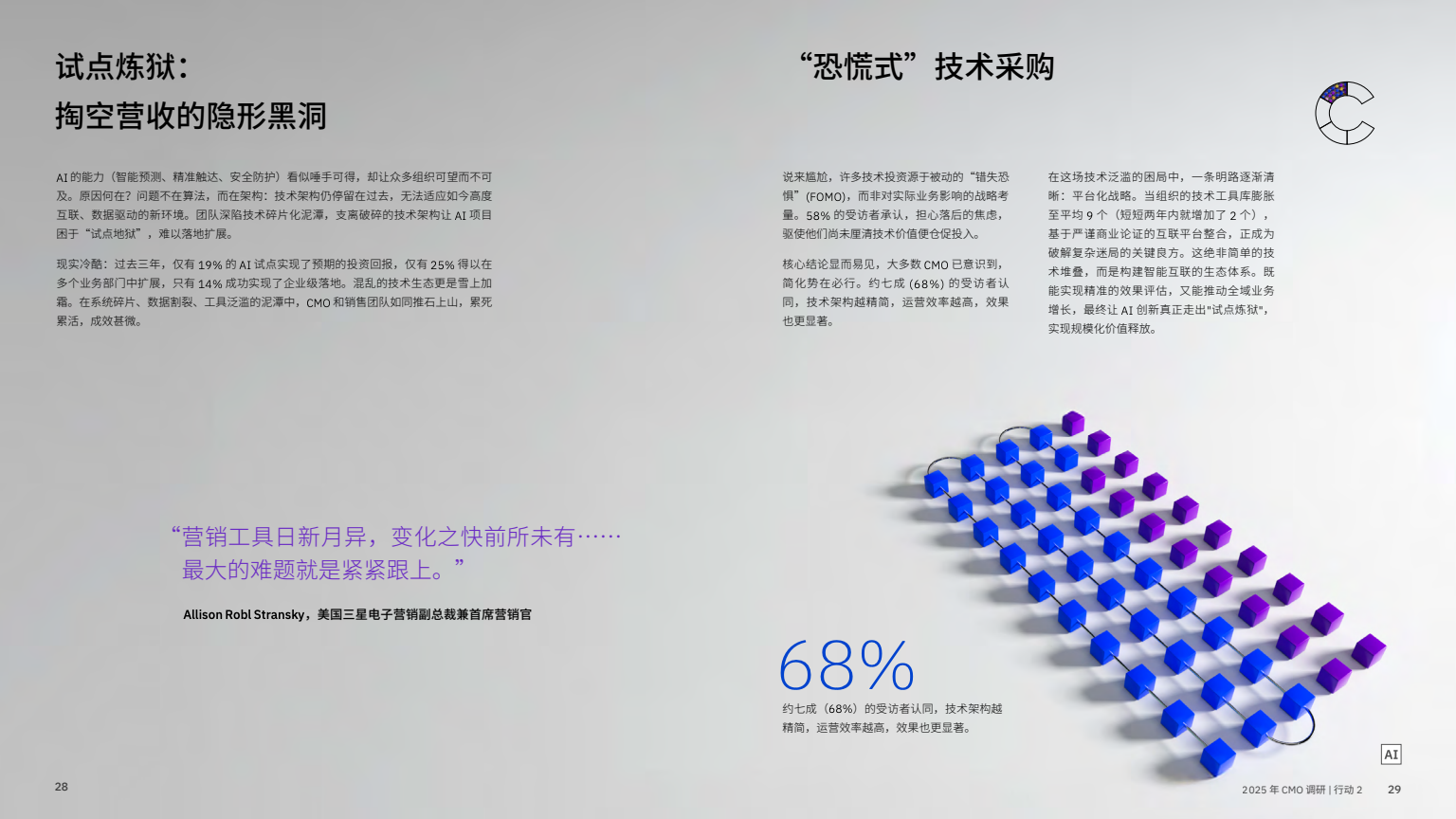 AI 賦能實(shí)現(xiàn)五大增長(zhǎng)突破(圖16)