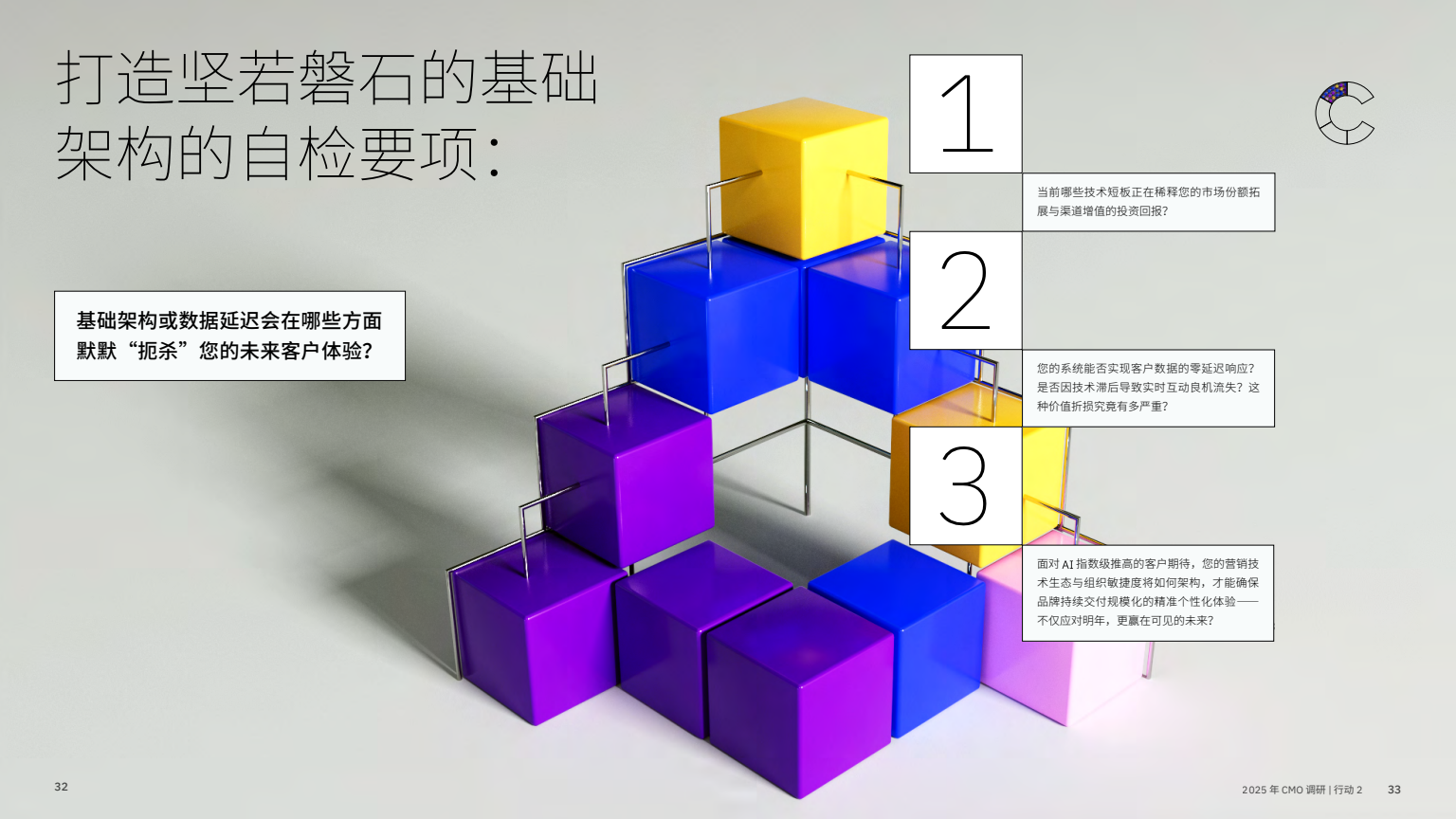 AI 賦能實(shí)現(xiàn)五大增長(zhǎng)突破(圖18)